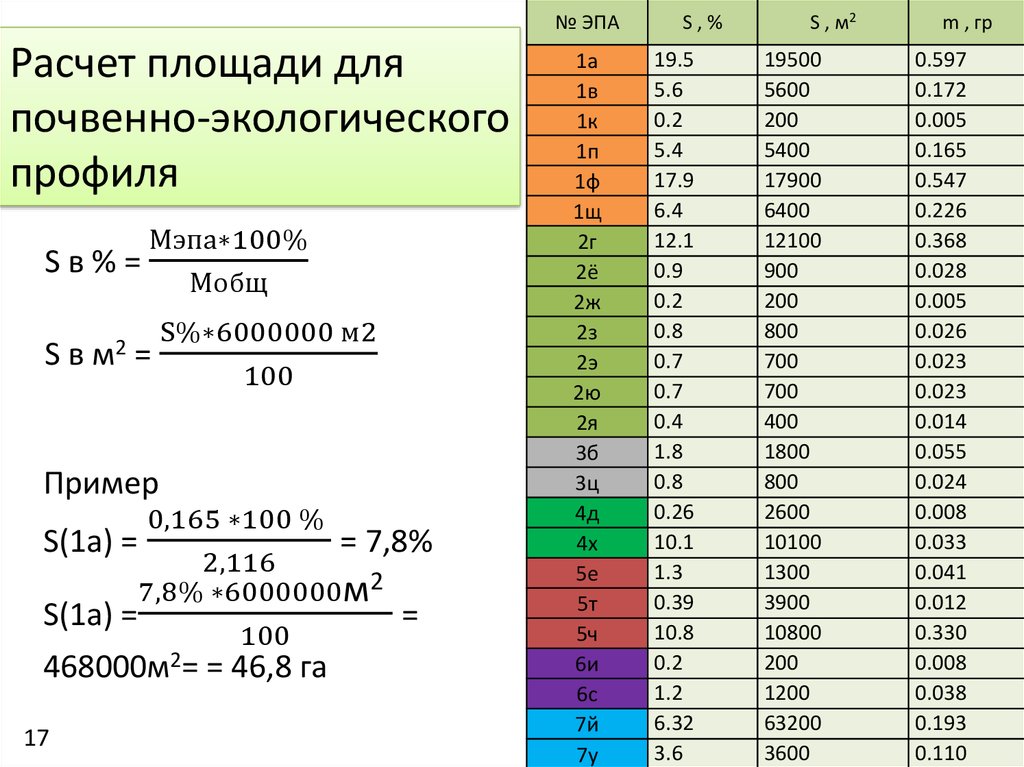 Расчет площади для почвенно-экологического профиля