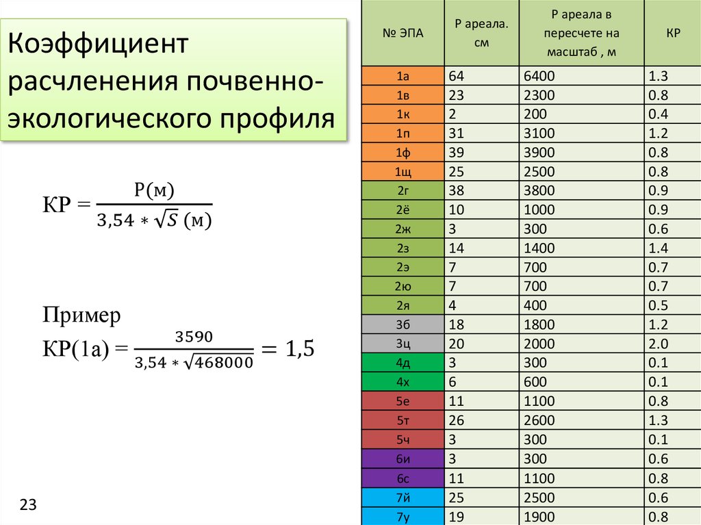 Коэффициент сложности проекта