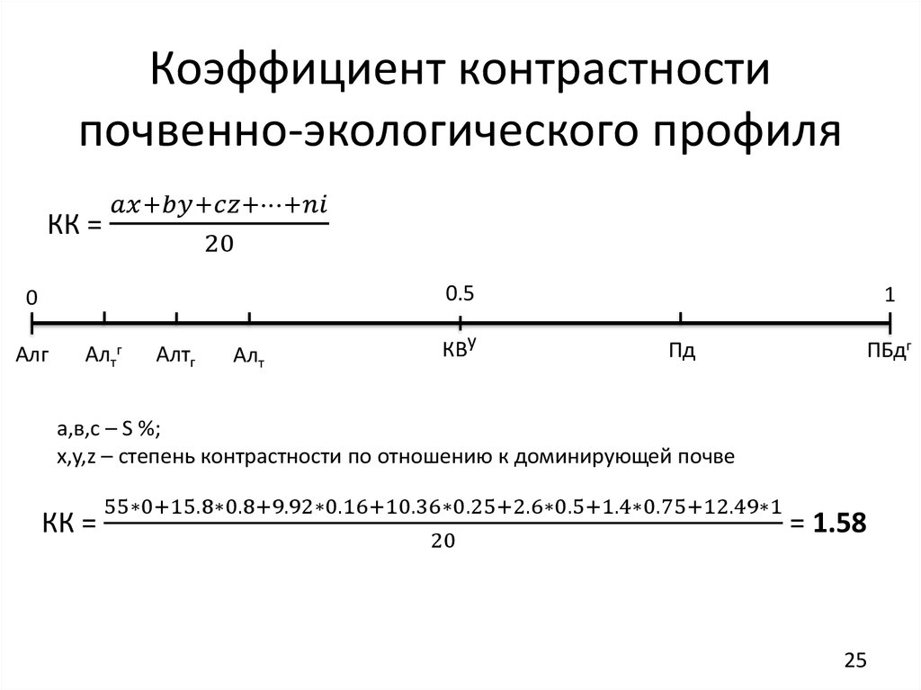 Коэффициент контраста изображения