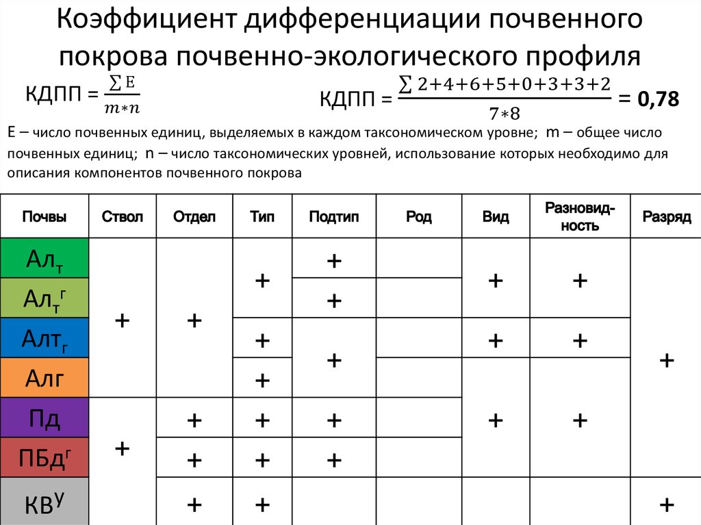 Коэффициент дифференциации. Коэффициент дифференциации