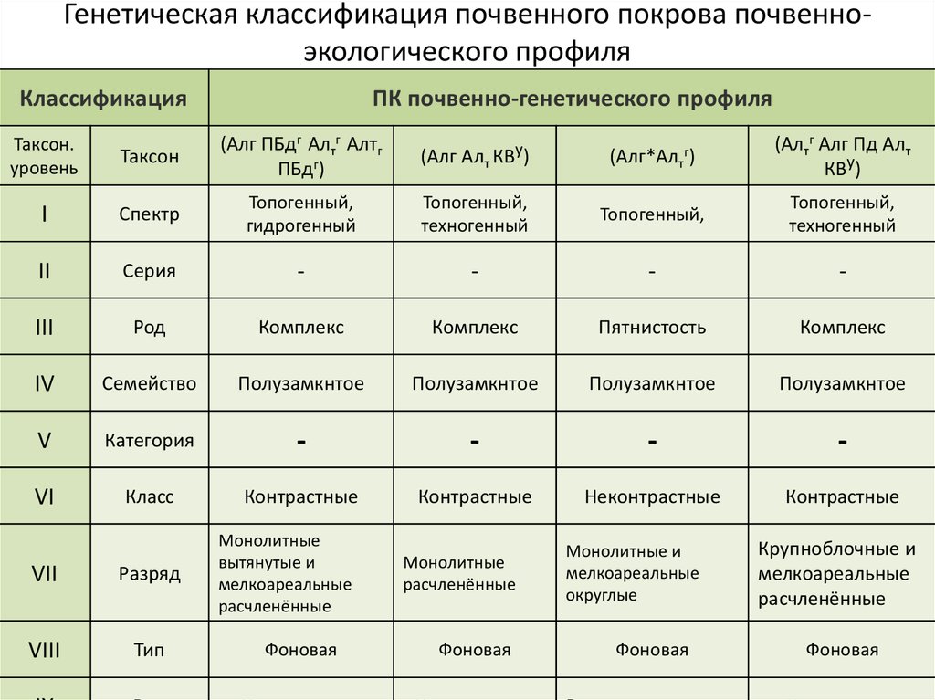 Генетическая классификация