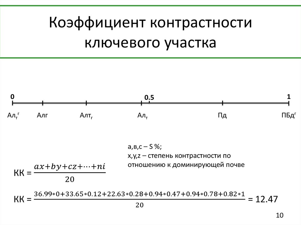 Коэффициент контраста изображения