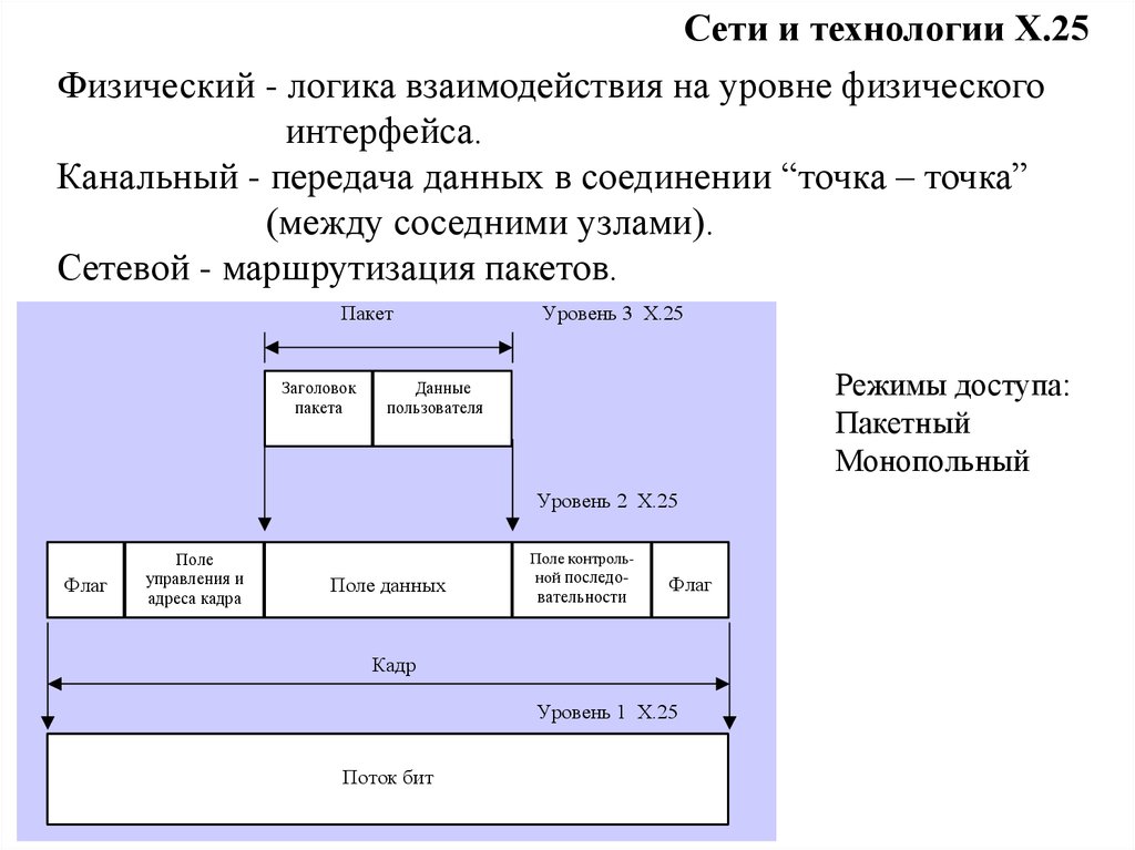 Физические интерфейсы сетей. Физический и логический интерфейсы. Физический канальный уровни передачи информации. Физический уровень представления данных. Сетевые уровни передачи данных.