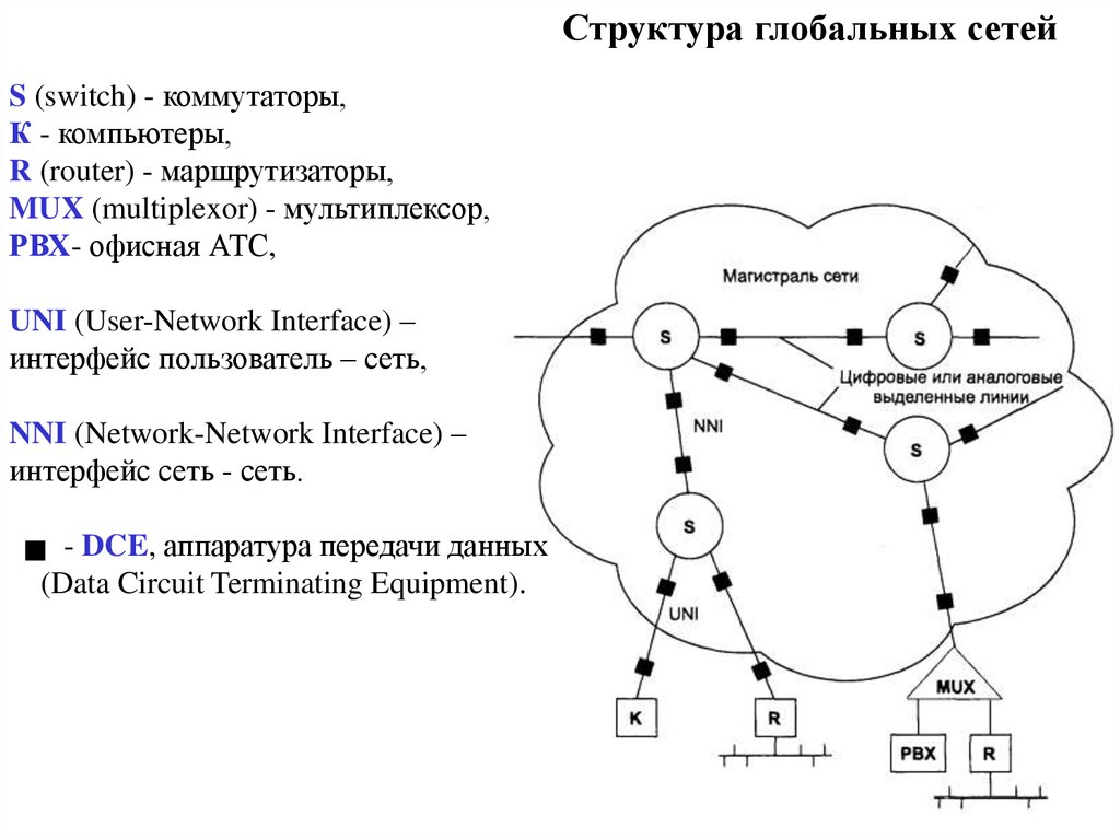 Схема глобальной сети