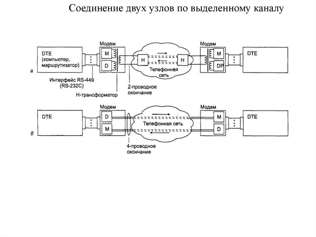 Соединение двух. Соединение двух узлов по выделенному каналу. Подключение через выделенный канал. Схема подключения выделенных каналов. Соединение двух образов.