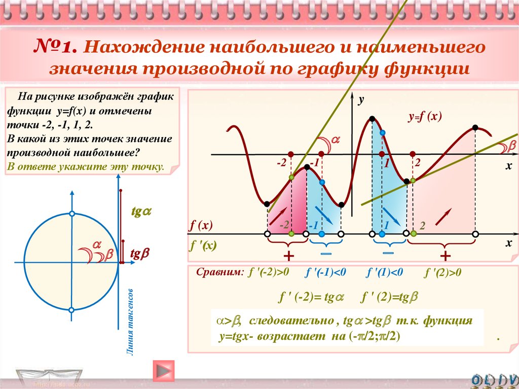 На рисунке изображен график функции y f x и отмечены десять точек на оси абсцисс