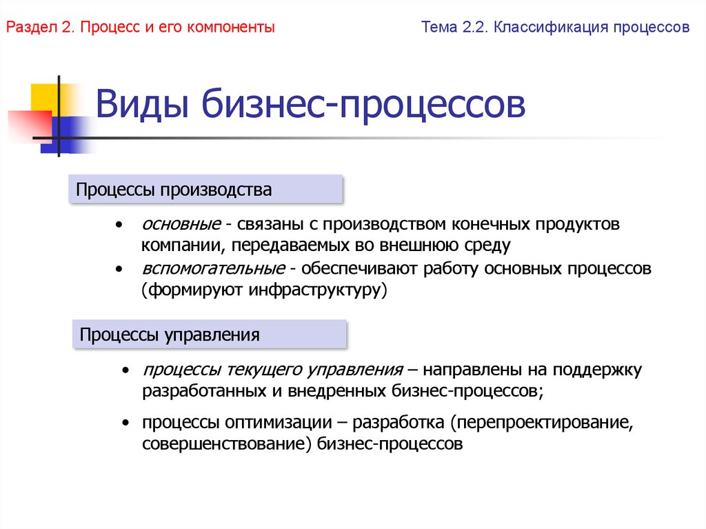 Компоненты процесса. Элементы бизнес-процесса. Виды процессов. Виды процессов производства. Понятие и классификация процесса.