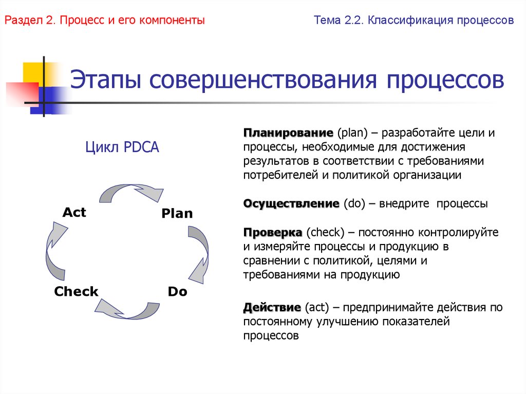 Концепция постоянного улучшения