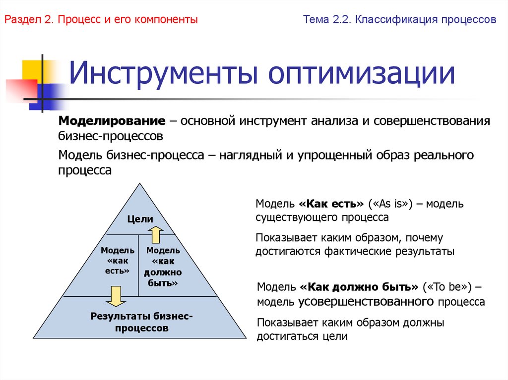 Понятие процесса классификация процессов