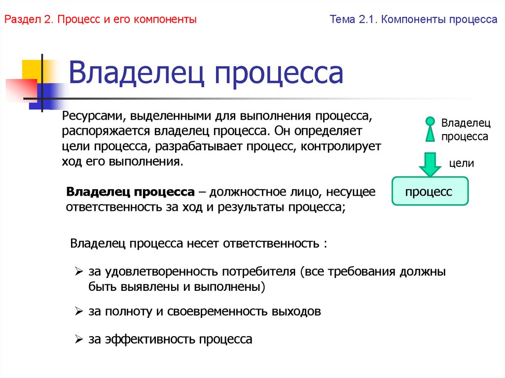 Составляющая процесса. Владелец бизнес-процесса это. Функции владельца процесса. Процессный подход владелец процесса. Понятие процессного подхода.