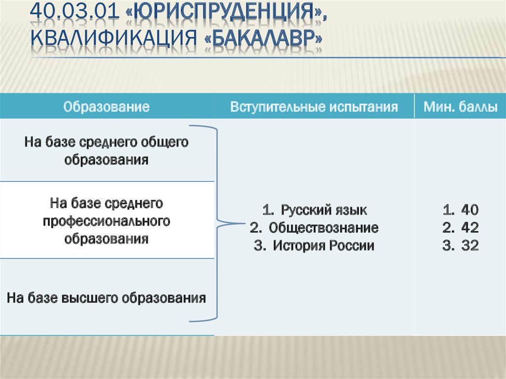 Учебный план юриспруденция бакалавриат