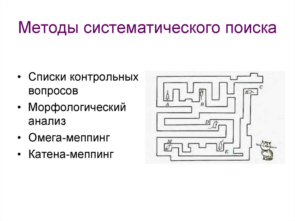 Найдите методом. Методы систематизированного поиска. Алгоритм систематического метода. Методам систематизированного поиска новых идей. Методы систематического поиска решения.