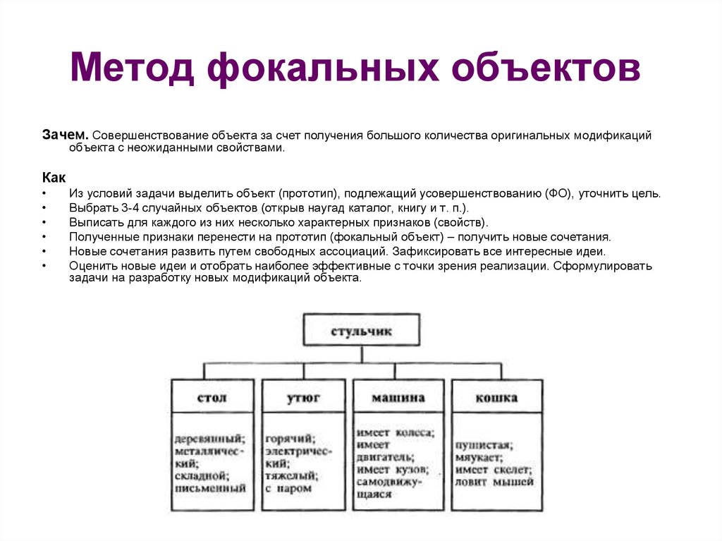 Метод какого года. Разработка изделия на основе метода фокальных объектов. Метод локальных объектов. Объекты созданные на основе метода фокальных объектов. Практическая работа по теме