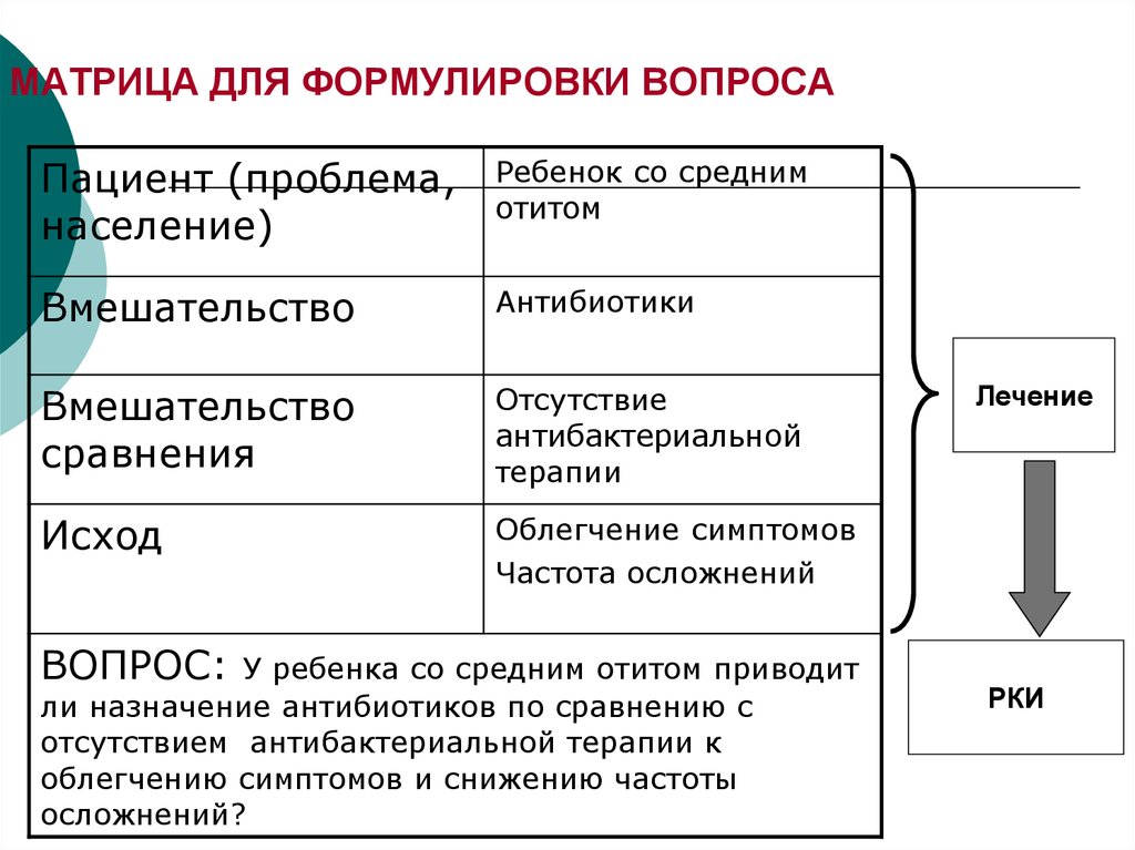 Лечение вопрос. Сформулировать вопросы для пациента. Матрица для формулирования клинического вопроса по структуре Рісо. Финансы что это формулировка для детей. Концепция пациент вмешательство исход сравнение.