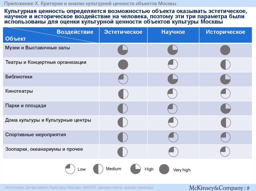 Сферы культурных ценностей