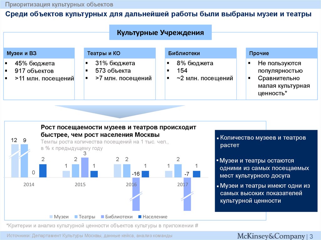 Финансирование культурных мероприятий