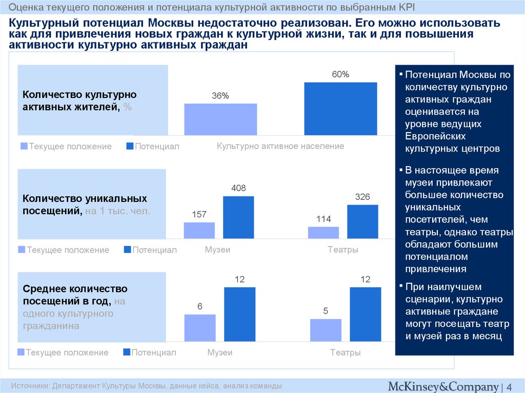 Финансирование культурных мероприятий