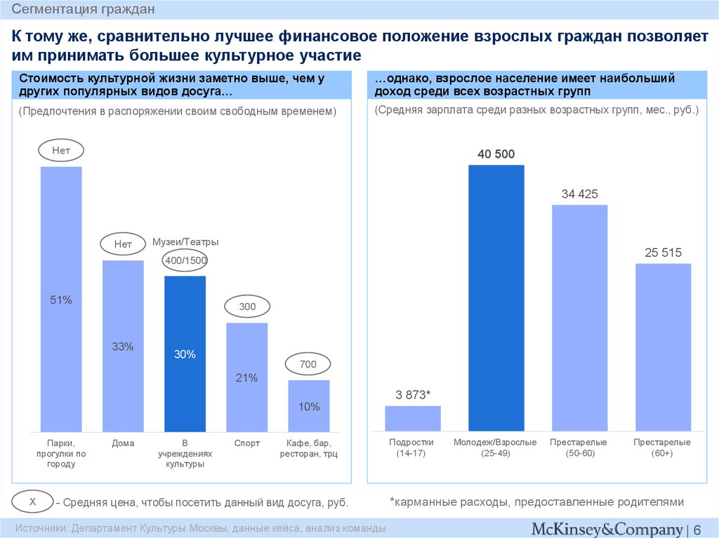 Финансирование культурных мероприятий