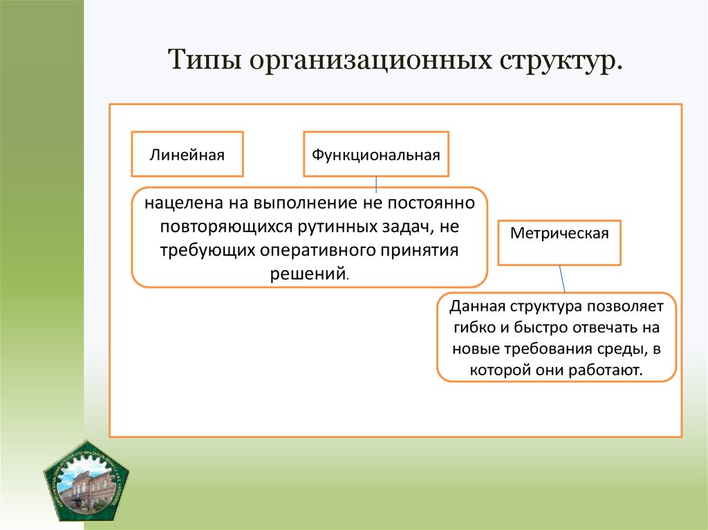 Типы организационных структур.
