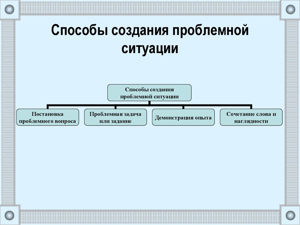 Создание проблемной ситуации