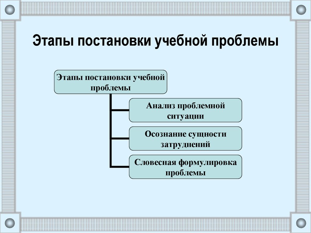 Психологические основы проблемного обучения презентация