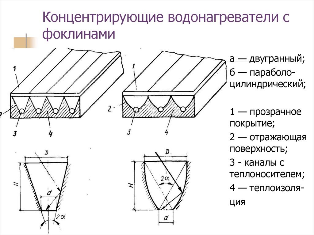 Ковид поверхности. Фоклин. Фокон и Фоклин. Тройной Фоклин. Фоклин двух.