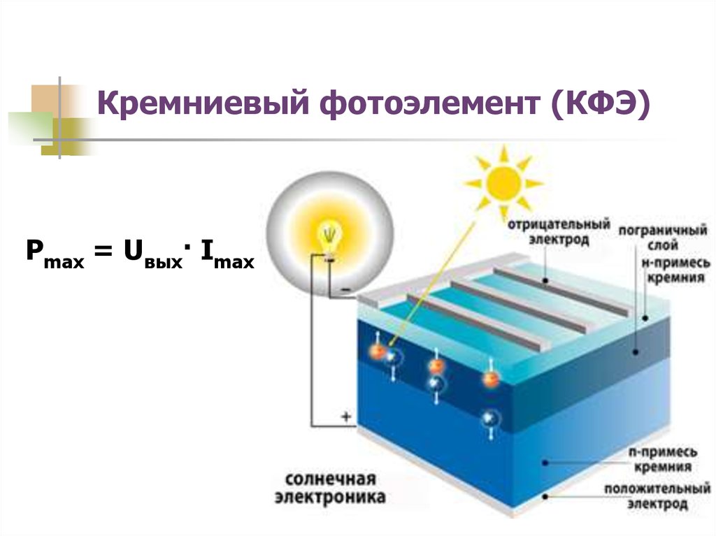 Работа фотоэлемента