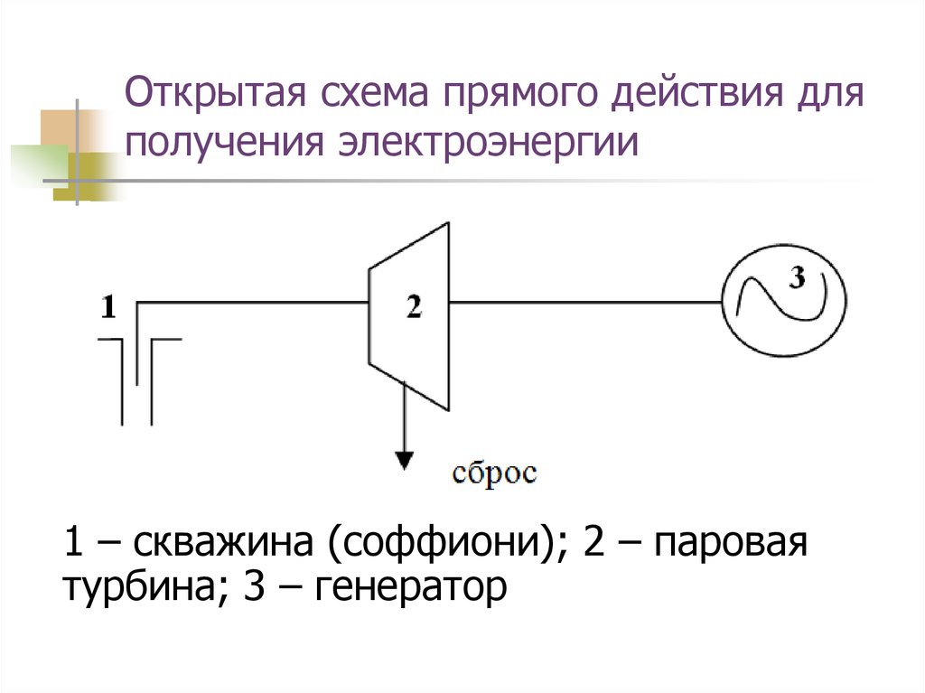 Схема открытого