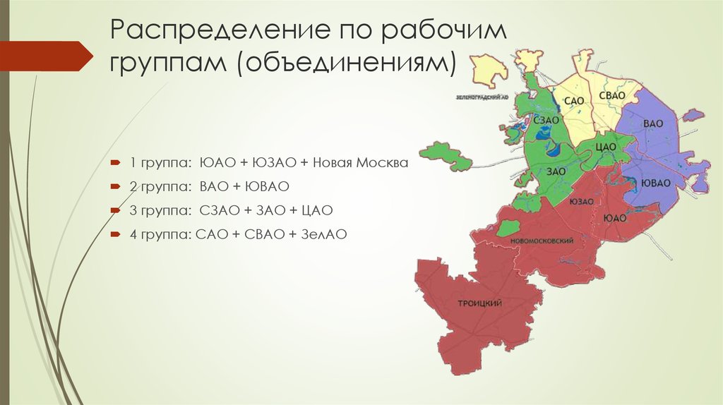 Распределение по рабочим группам (объединениям)
