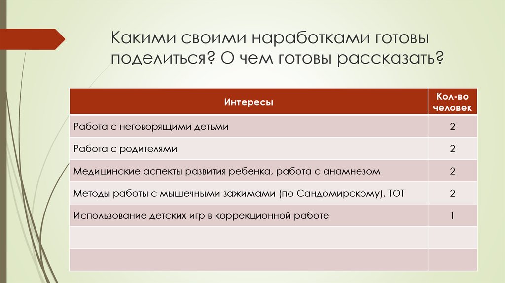 Какими своими наработками готовы поделиться? О чем готовы рассказать?