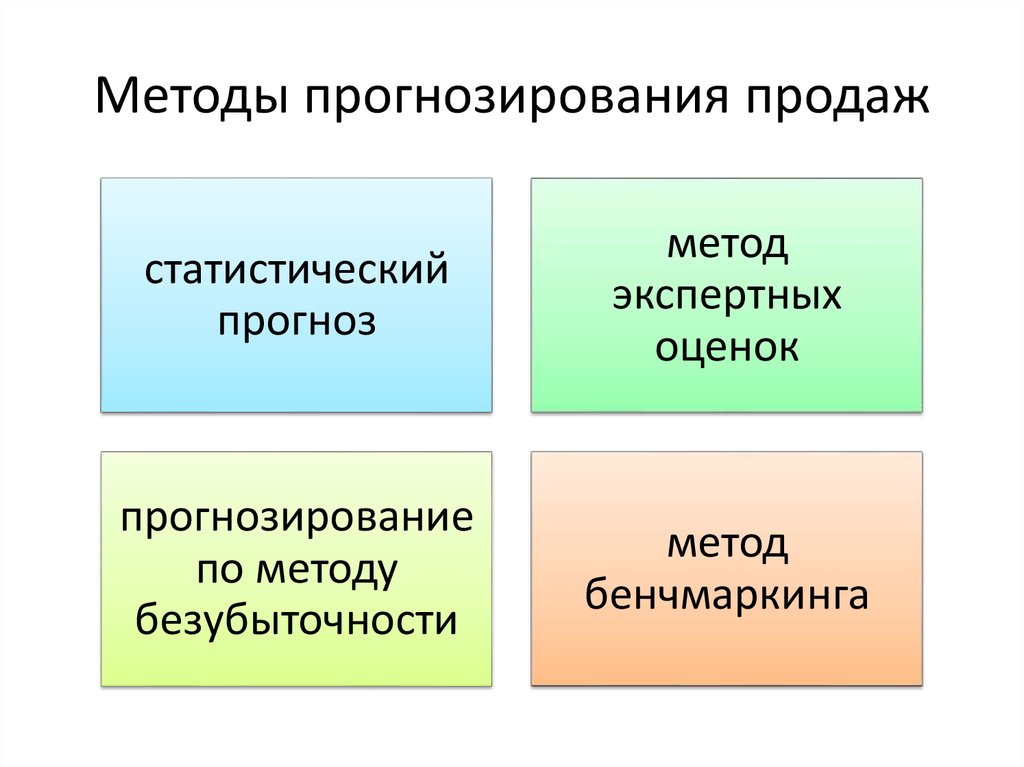 Маркетинговые прогнозы