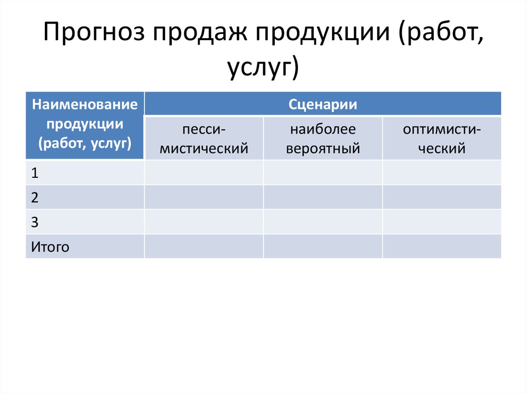 Прогноз продаж продукции. Наименование продукции работ услуг. Таблица прогноз продаж. Пессимистический сценарий прогноза продаж. Наименование продукции услуги.