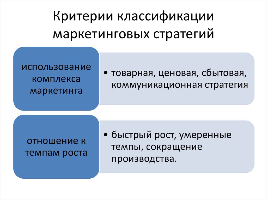 Планы маркетинга классифицируются по следующим признакам