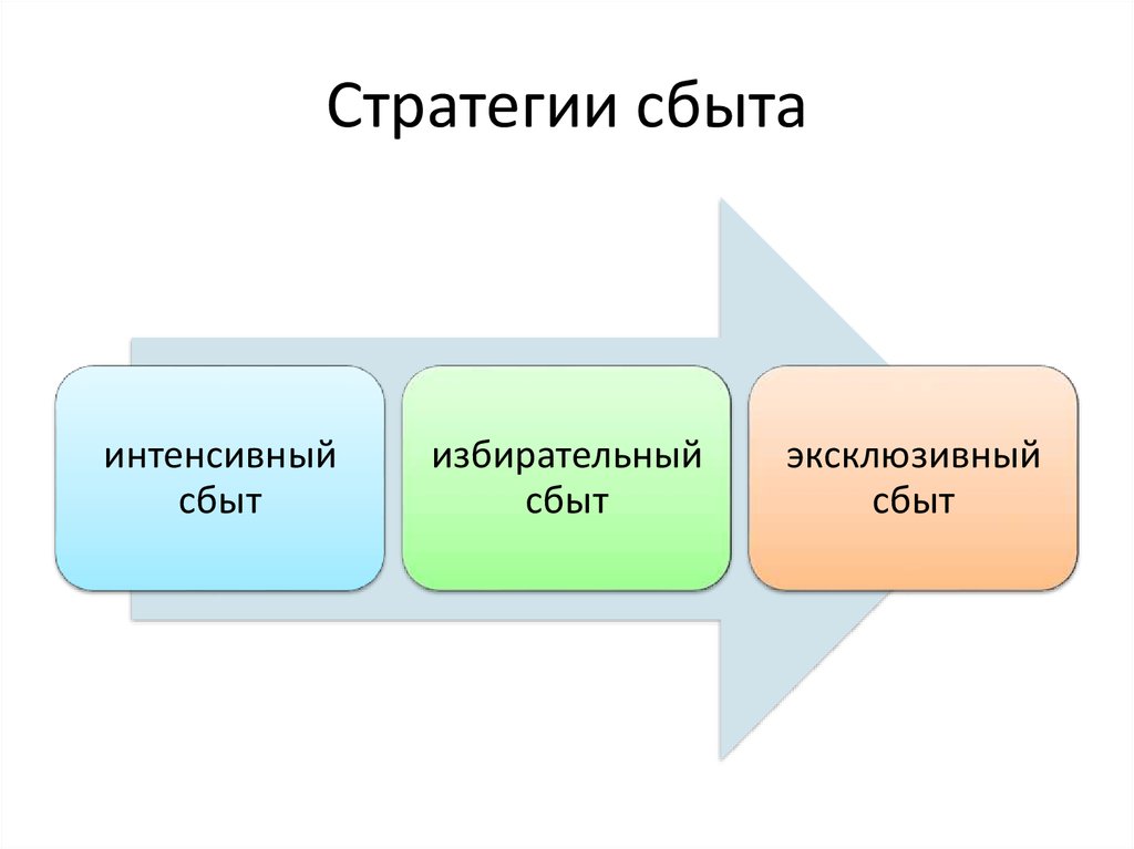 Интенсивные стратегии