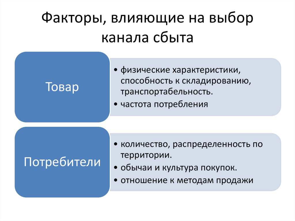 Факторы влияющие на выбор. Факторы, влияющие на выбор канала сбыта. Какие факторы влияют на выбор каналов сбыта. Факторы влияющие на выбор каналов. Факторы влияющие на канал сбыта.