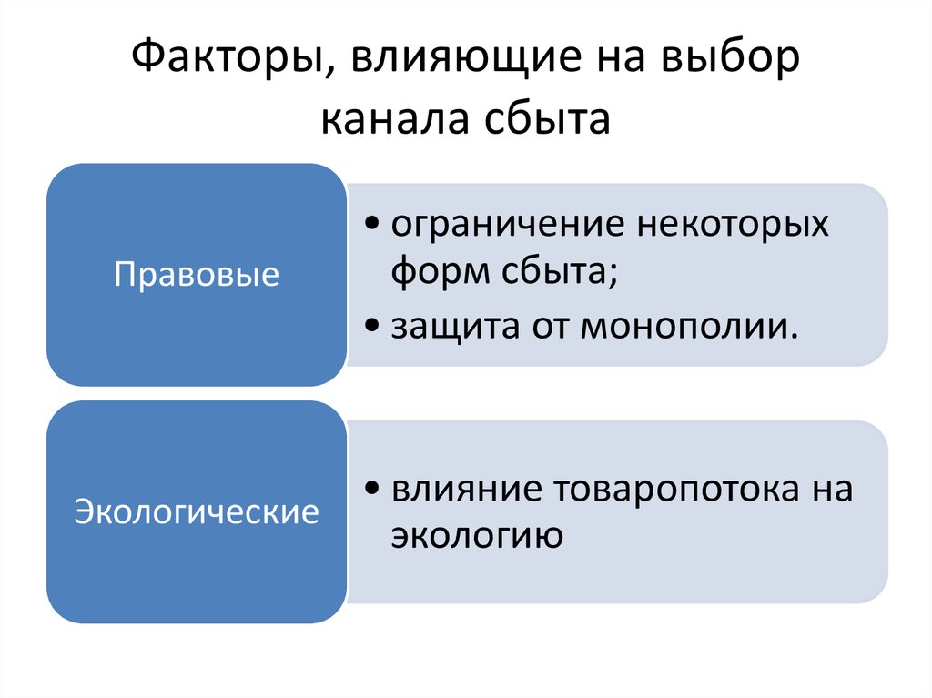 Какие факторы влияют на выбор. Факторы, влияющие на выбор канала сбыта. Факторы влияющие на канал сбыта. Факторы влияющие на выбор каналов. Факторы влияющие на выбор форм.