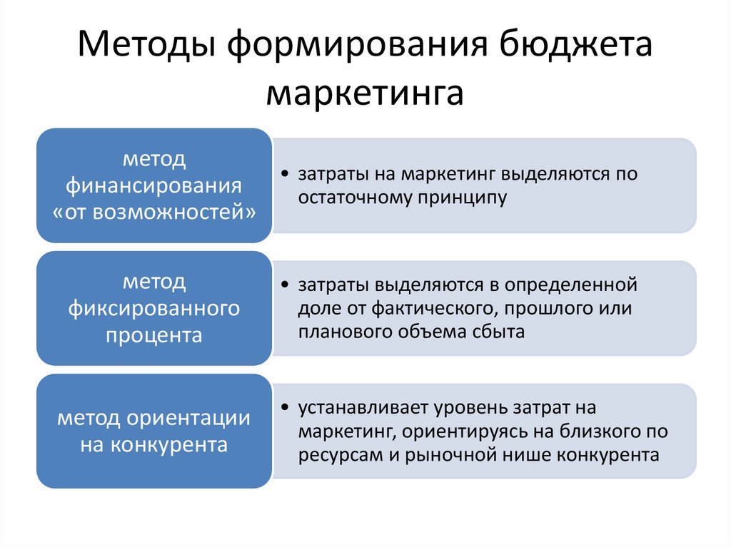 В зависимости от бюджета