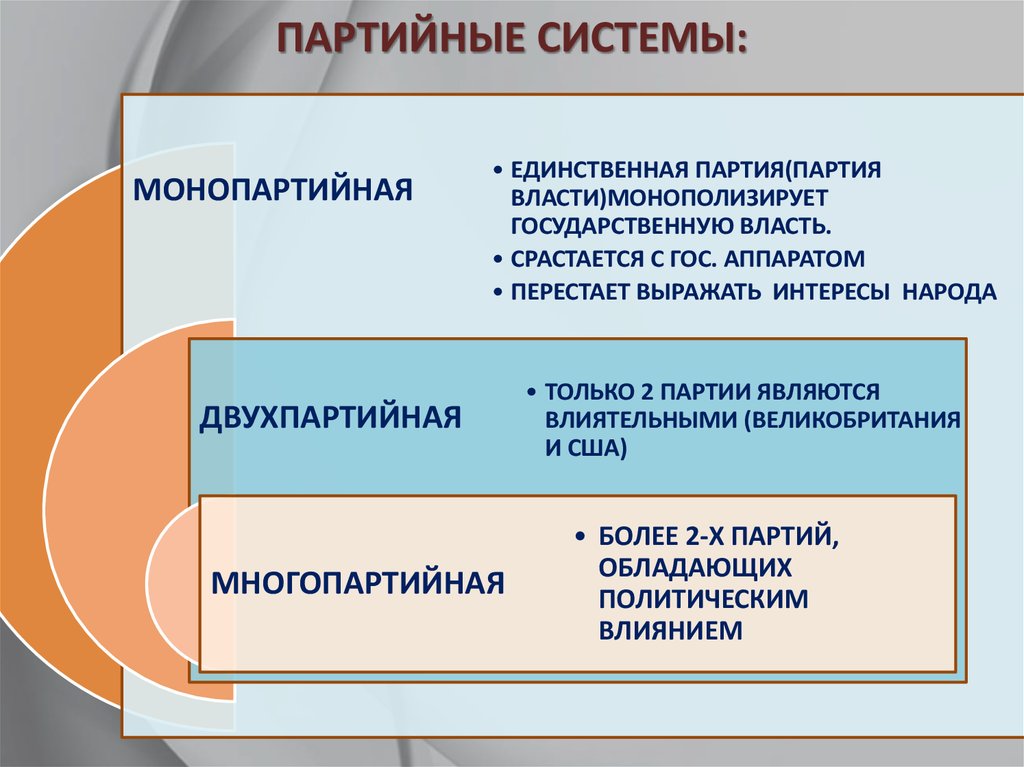 Партийные системы