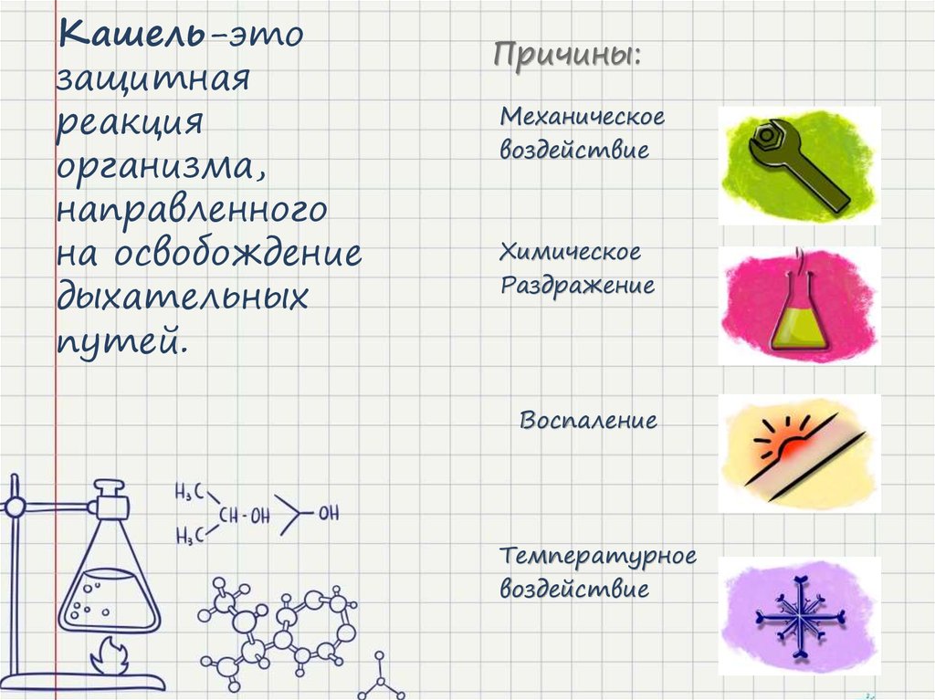 Рассмотрите схему защитной реакции организма человека дайте название этому явлению