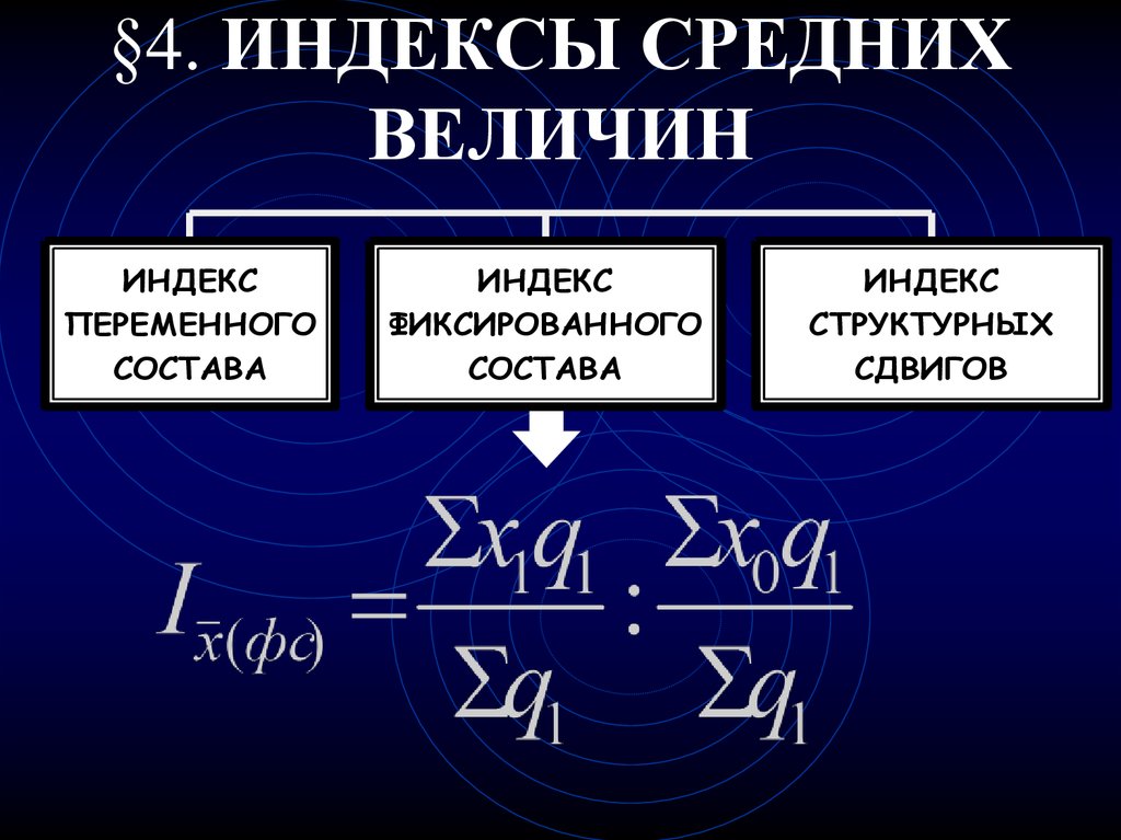 Средние индексы. Система индексов средних величин. Индексы средних величин в статистике. Средние индексы бывают. Индексы статистики презентация.