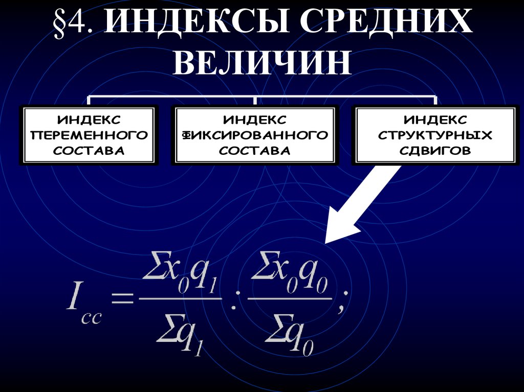 Индекс в презентации