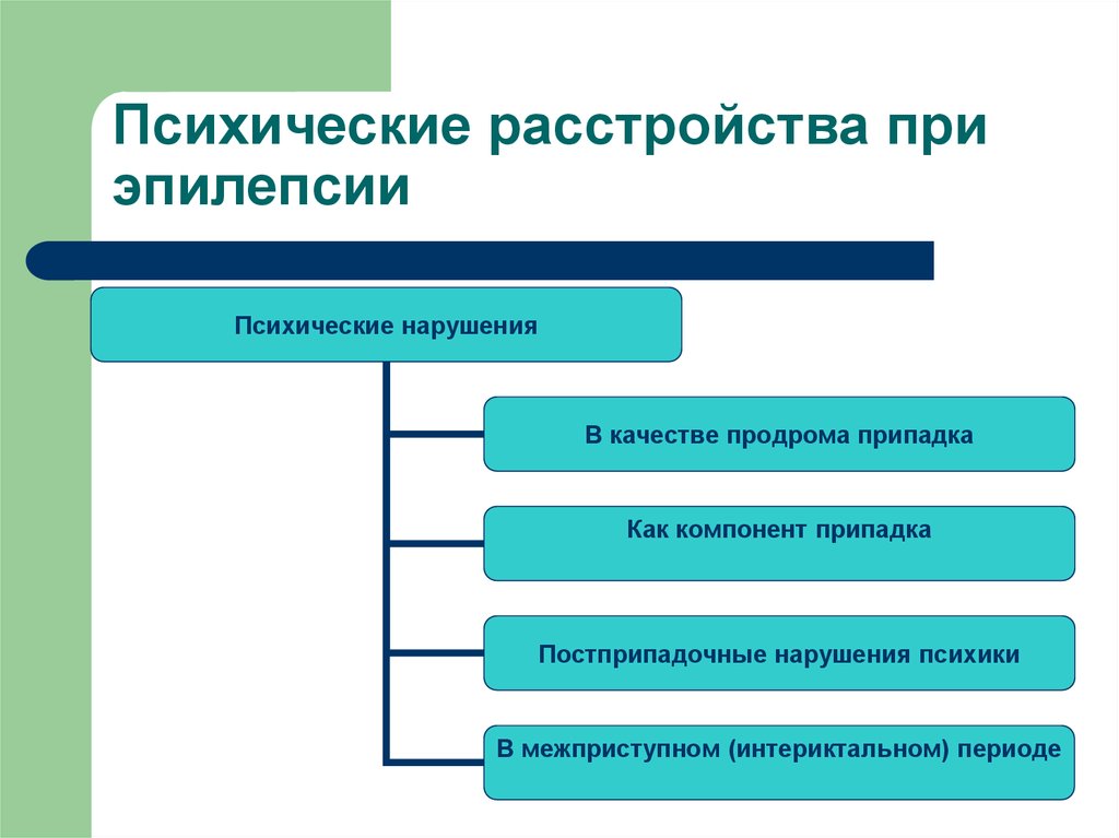 Психические расстройства при эпилепсии презентация