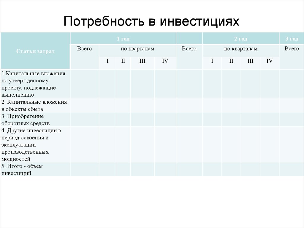 Землеустройство учебный план