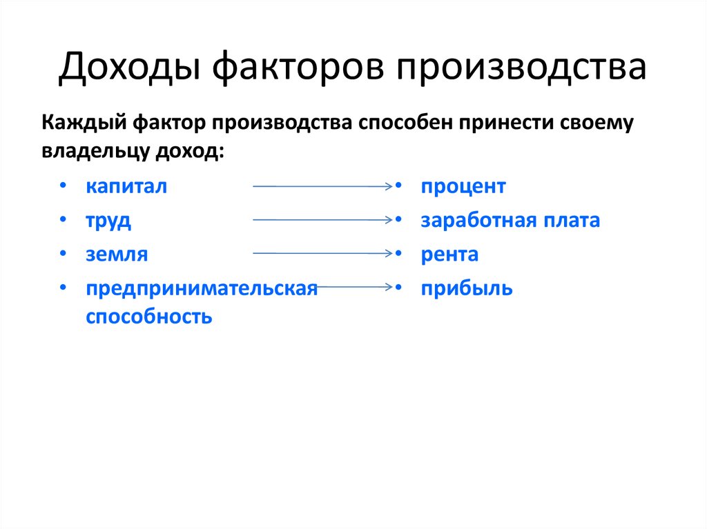 Факторы дохода заработная плата