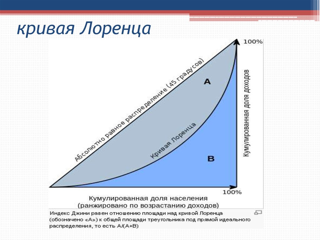 Кривая лоренца