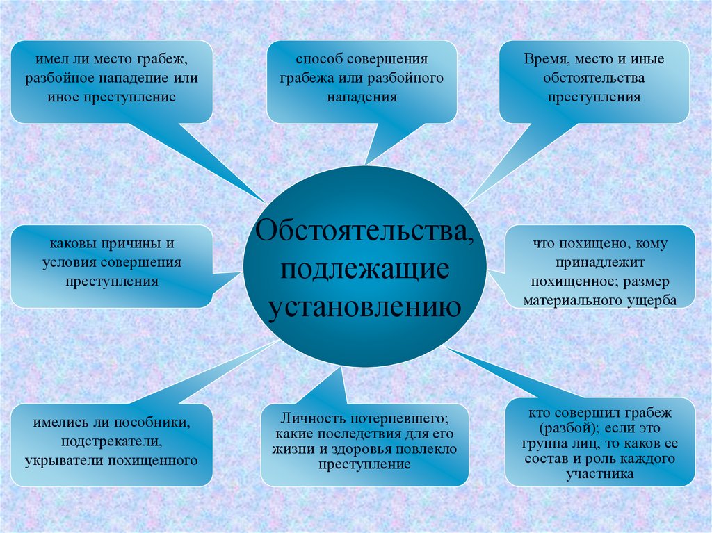 Расследования разбойных нападений