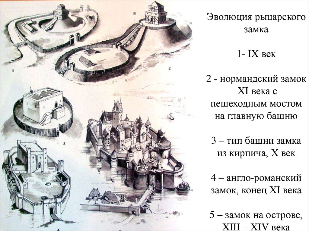 Схема замка. Замки раннего средневековья схема. Эволюция средневекового замка. Эволюция средневекового замка в иллюстрациях от LEVALEUR. Эволюция замков средневековья.