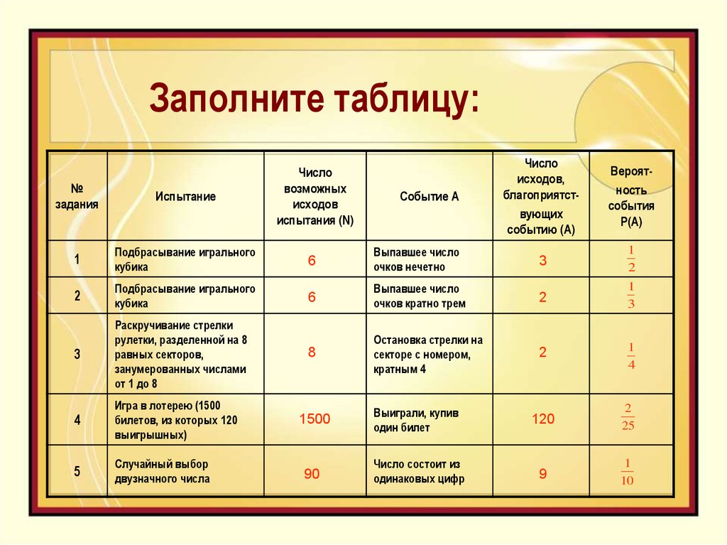 11 класс презентация простейшие вероятностные задачи