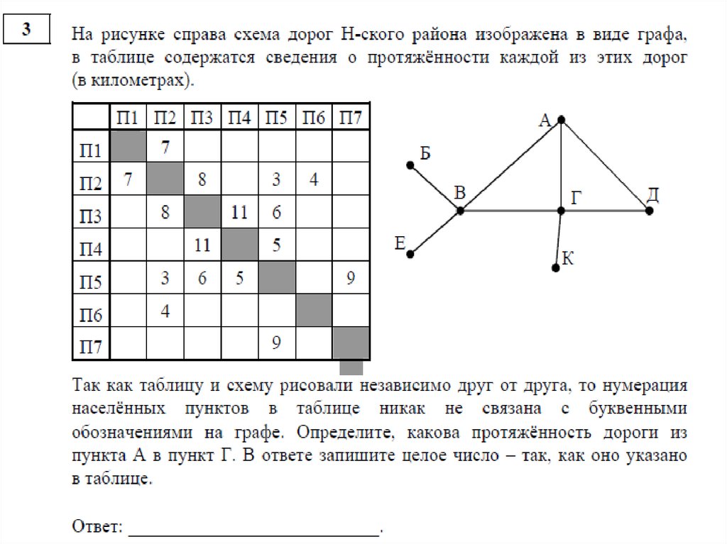 Так как таблицу и схему рисовали независимо друг от друга то нумерация населенных пунктов