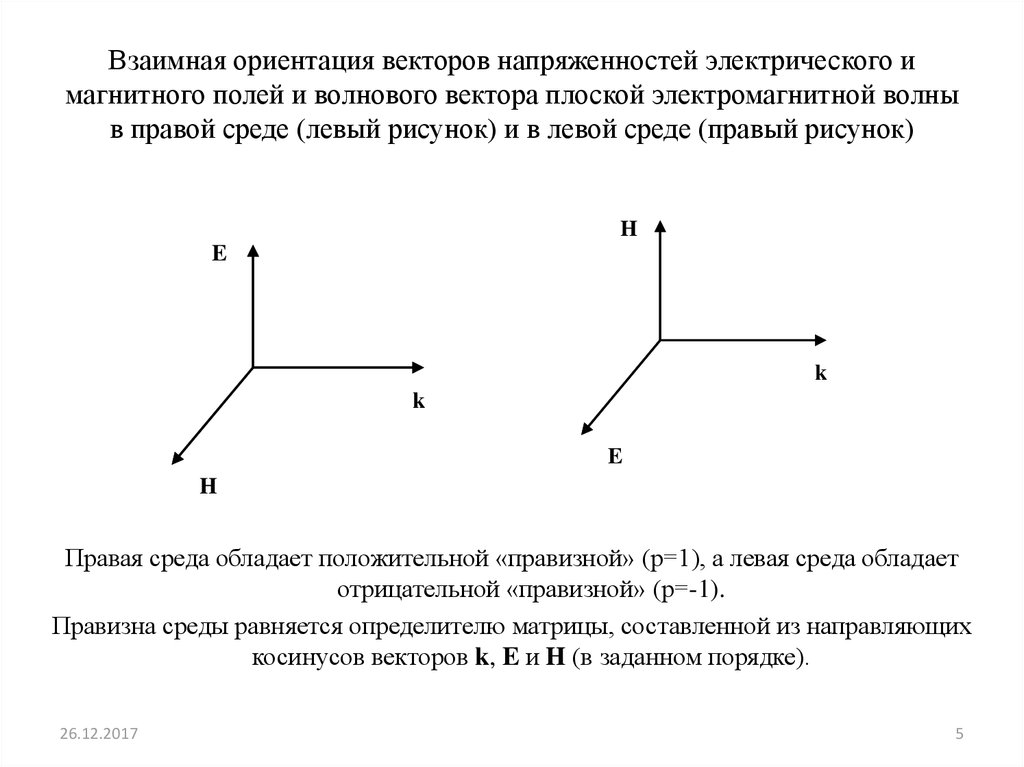 На рисунке показана ориентация векторов напряженности электрического и магнитного